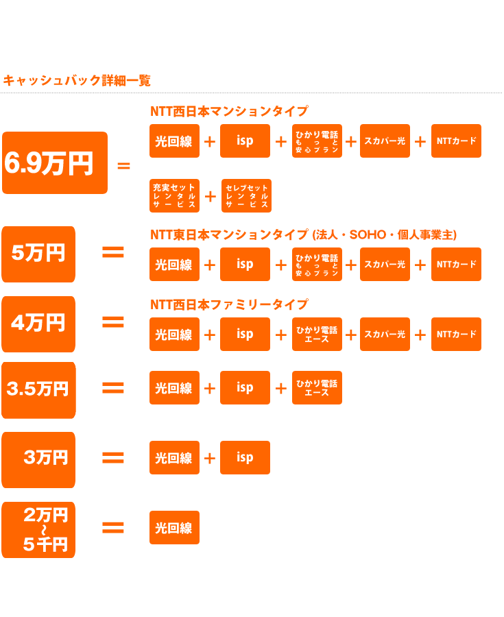 DSでインターネット